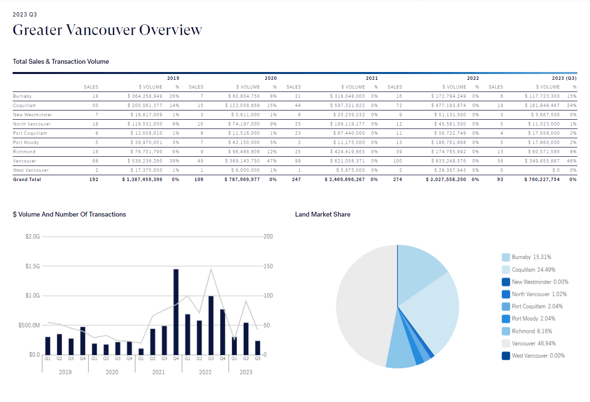 Klein Group Market Reports